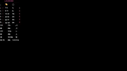 Elsa online show from April 25, 3:09 pm